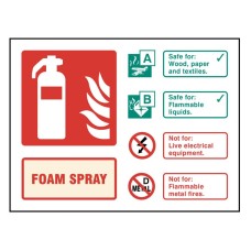 AFFF Foam Spray Extinguisher Identification