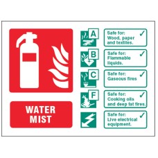 Water Mist Extinguisher Identification