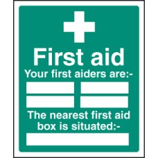 First Aiders the Nearest First Aid BoxIs Situated